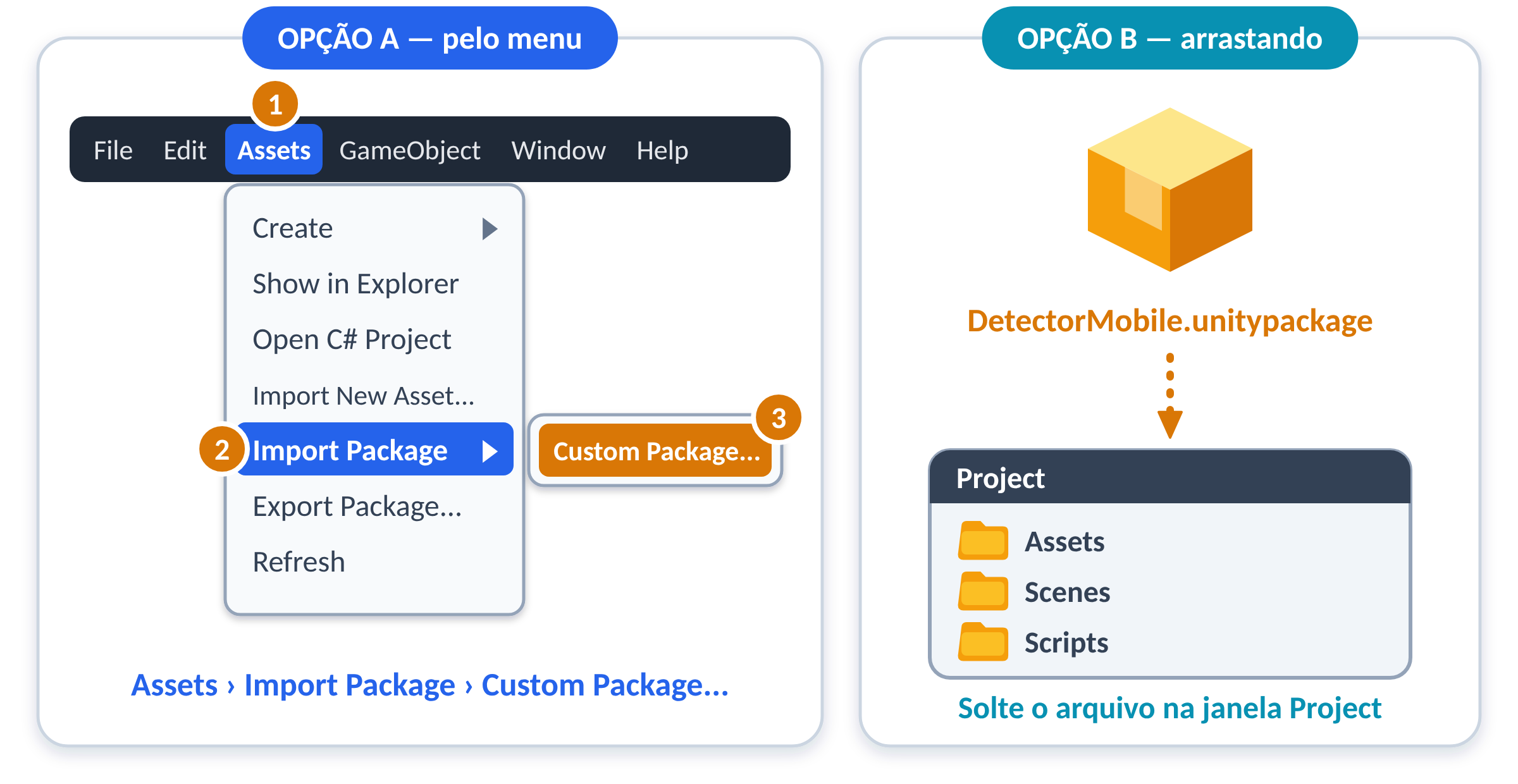 As duas formas de importar o arquivo .unitypackage na Unity.