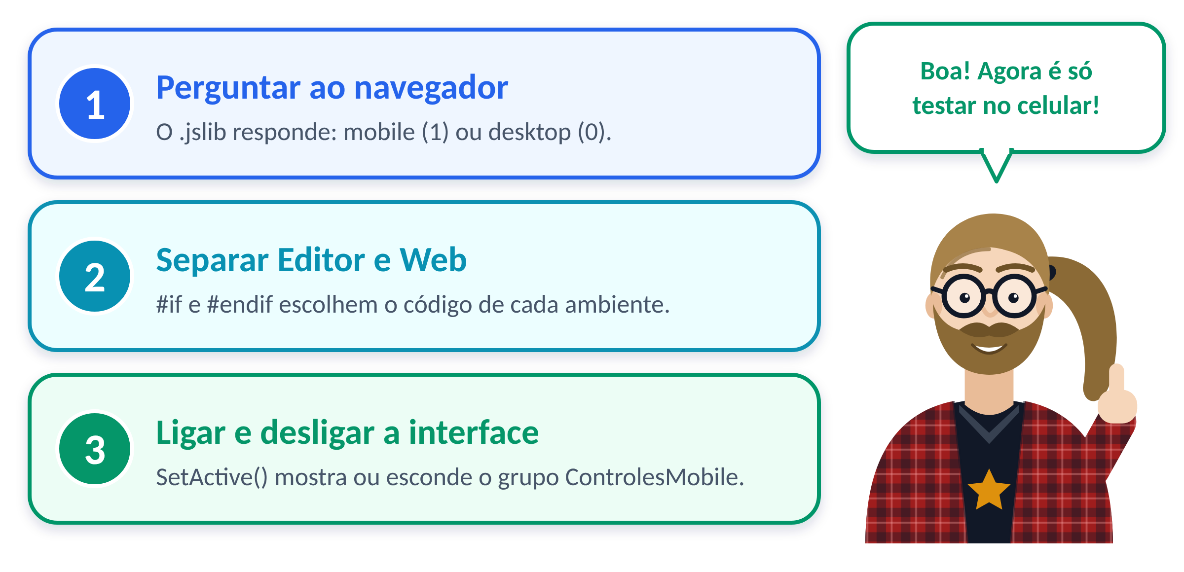 As três ideias que resolvem o problema.