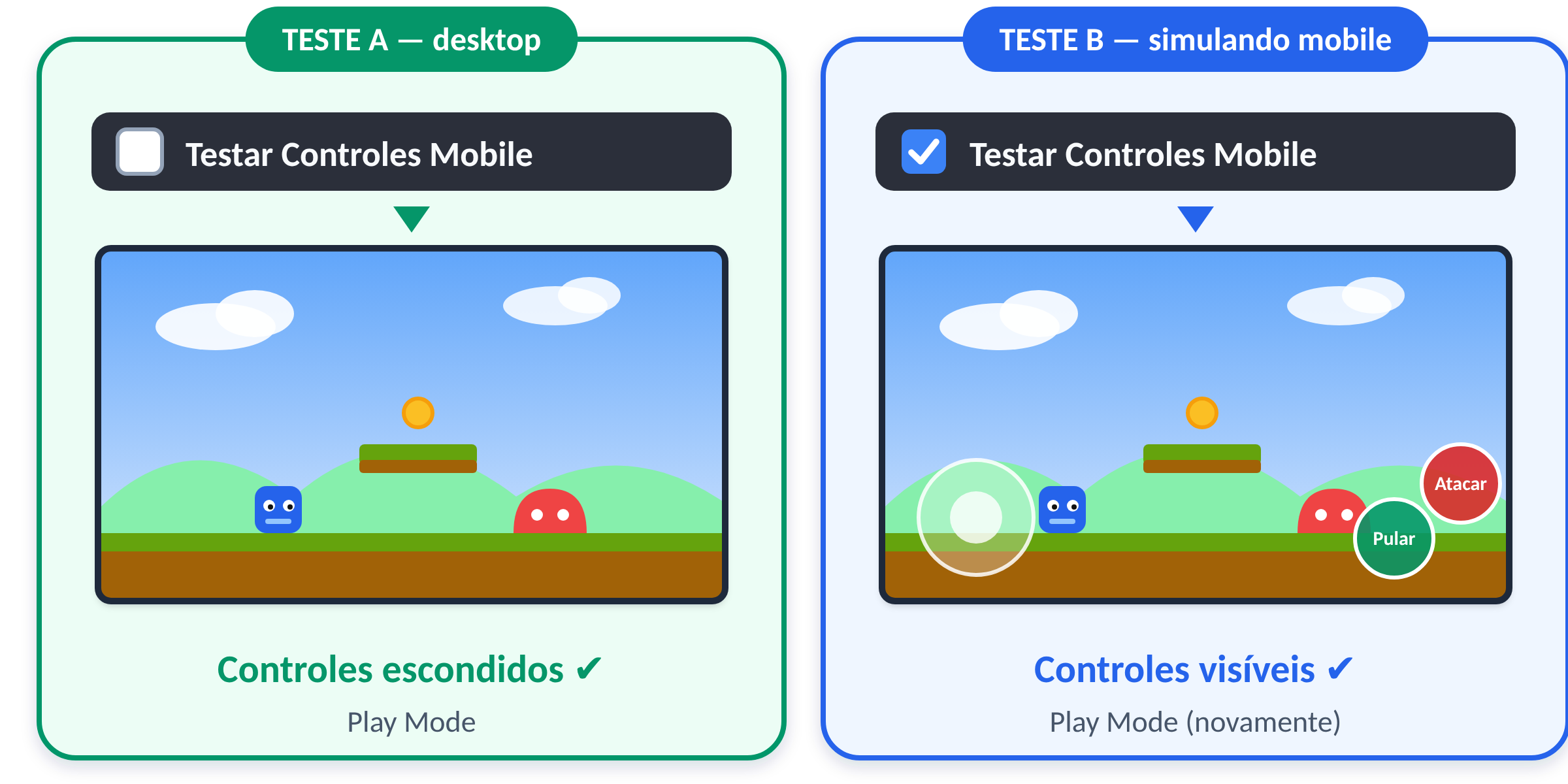 Os dois testes lado a lado: com a caixa desmarcada e com a caixa marcada.